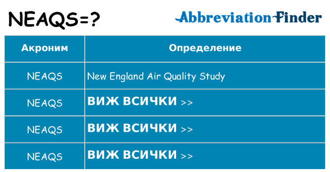 Какво прави neaqs престои