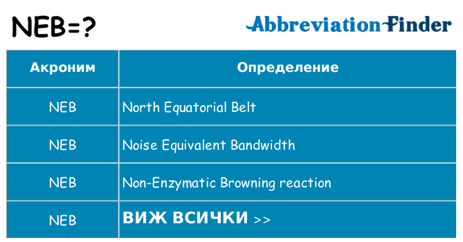 Какво прави neb престои