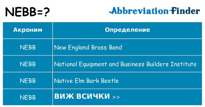 Какво прави nebb престои
