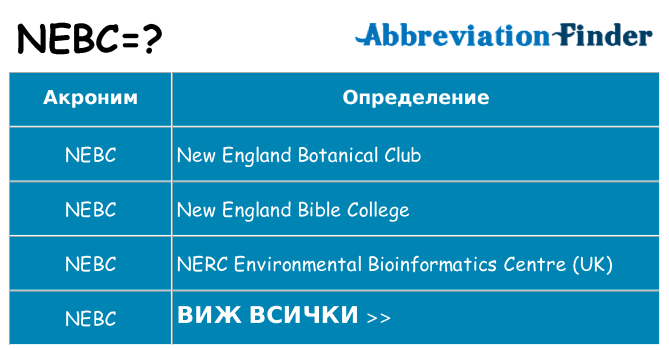 Какво прави nebc престои