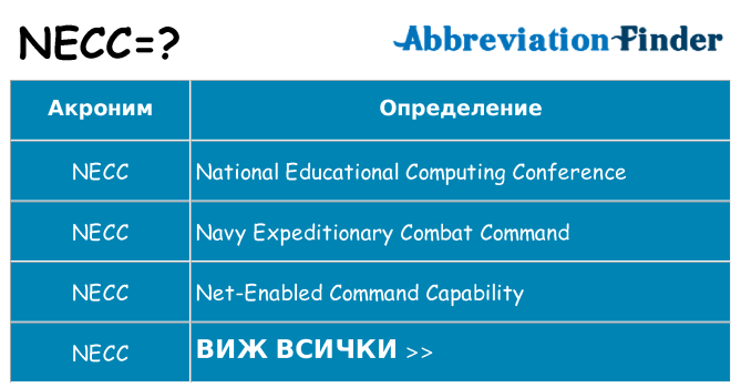 Какво прави necc престои