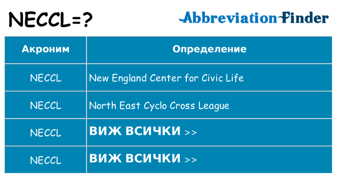 Какво прави neccl престои