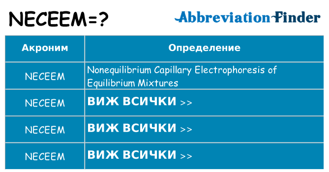 Какво прави neceem престои