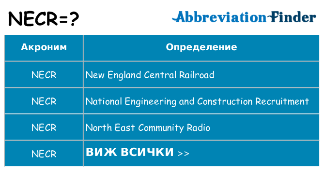 Какво прави necr престои