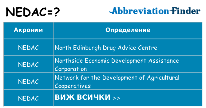 Какво прави nedac престои