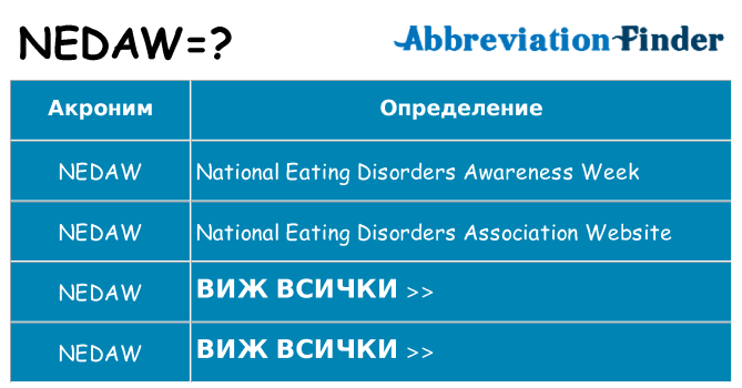 Какво прави nedaw престои