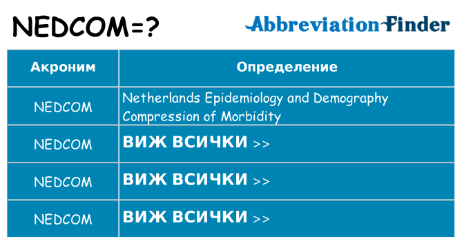 Какво прави nedcom престои