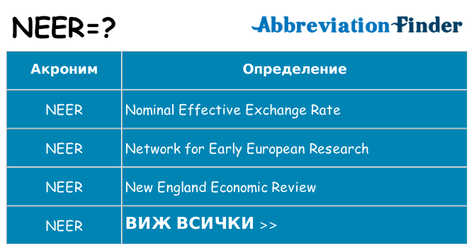 Какво прави neer престои