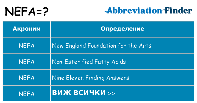 Какво прави nefa престои