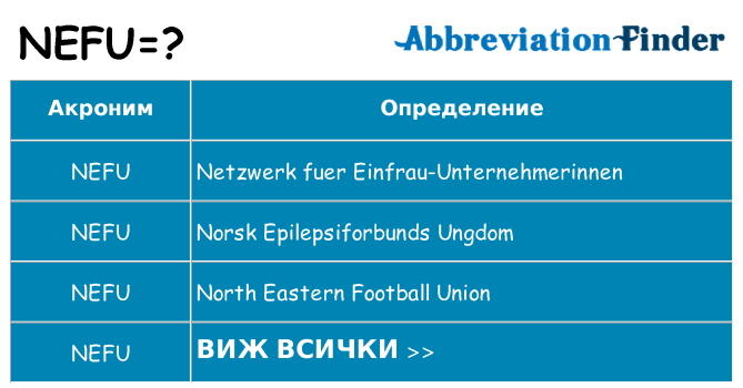 Какво прави nefu престои