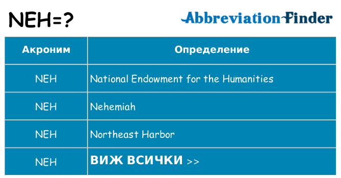 Какво прави neh престои