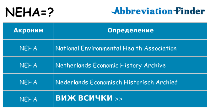 Какво прави neha престои