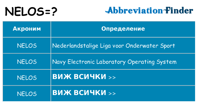 Какво прави nelos престои