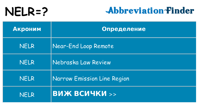 Какво прави nelr престои