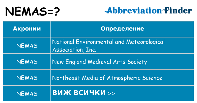 Какво прави nemas престои
