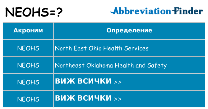 Какво прави neohs престои