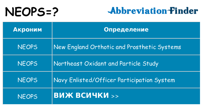 Какво прави neops престои
