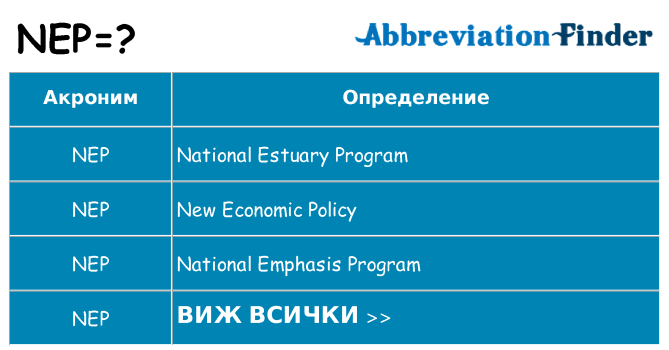 Какво прави nep престои