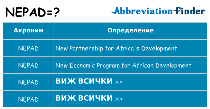Какво прави nepad престои