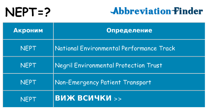 Какво прави nept престои