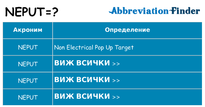 Какво прави neput престои