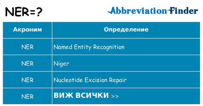 Какво прави ner престои