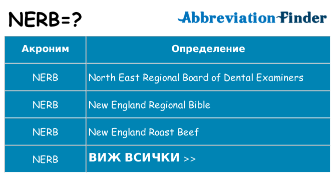 Какво прави nerb престои