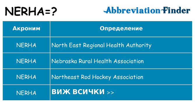 Какво прави nerha престои