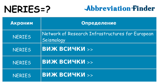Какво прави neries престои
