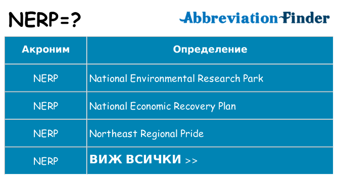 Какво прави nerp престои