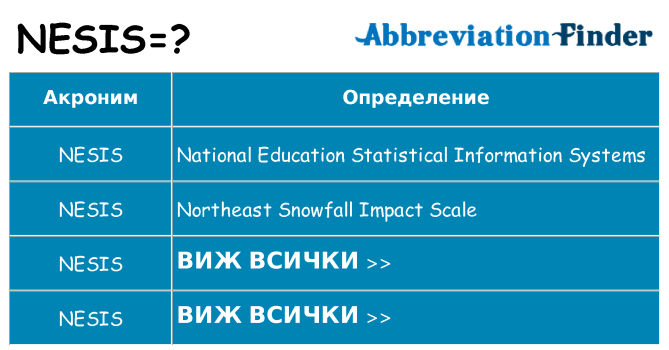 Какво прави nesis престои