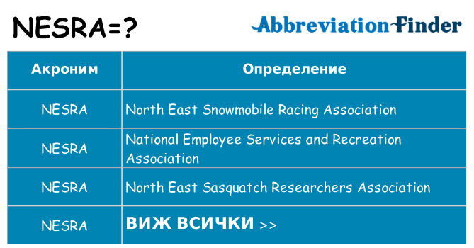 Какво прави nesra престои