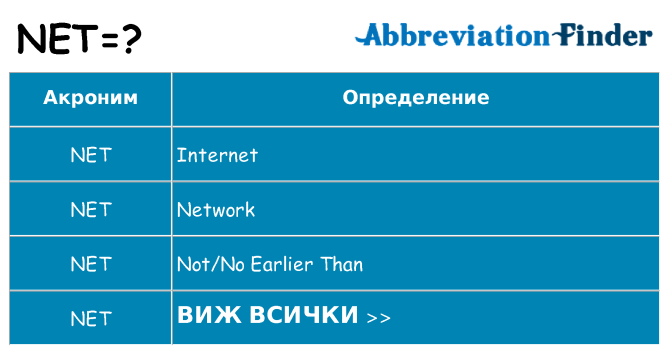 Какво прави net престои