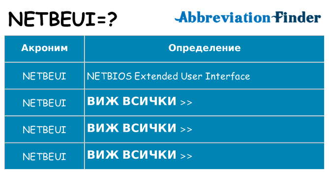Какво прави netbeui престои