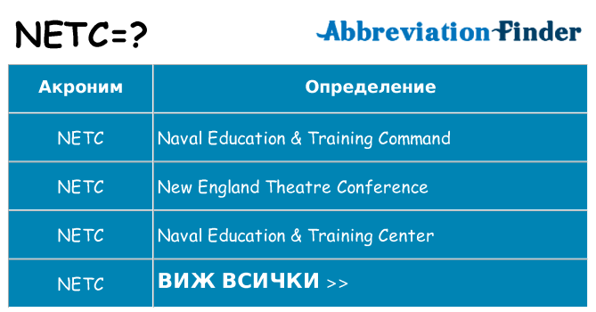 Какво прави netc престои