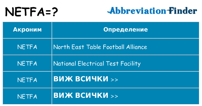 Какво прави netfa престои