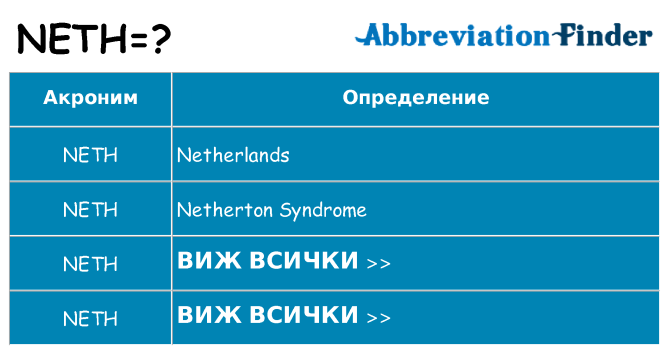 Какво прави neth престои