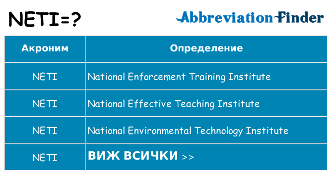 Какво прави neti престои