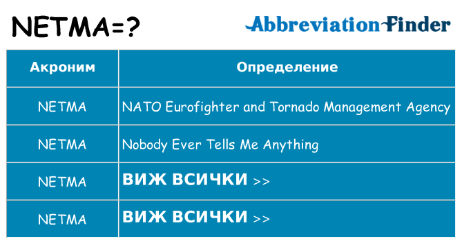 Какво прави netma престои