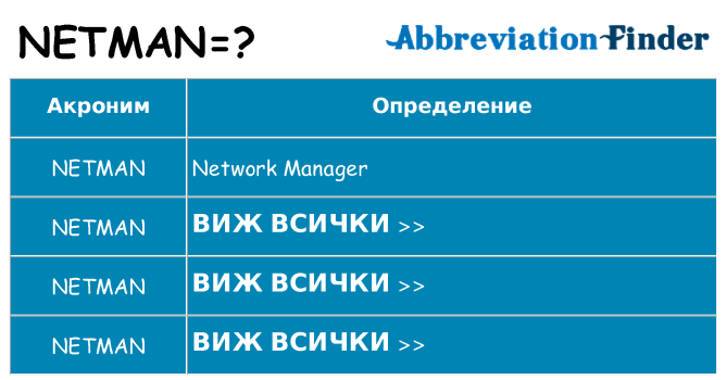 Какво прави netman престои