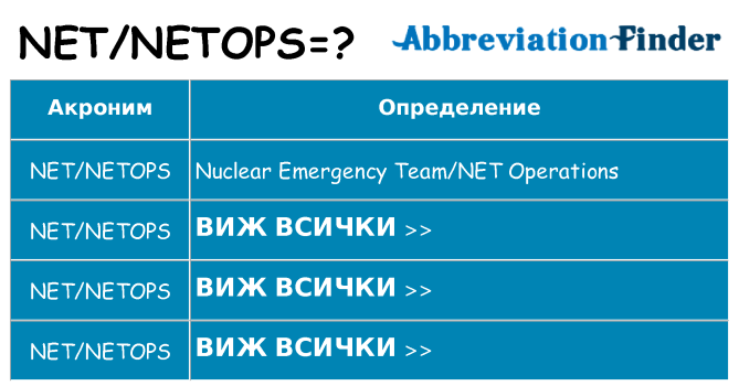 Какво прави netnetops престои