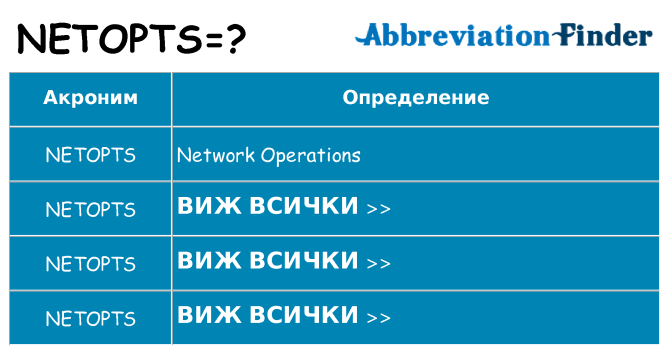 Какво прави netopts престои