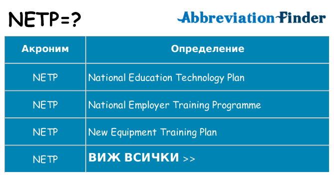 Какво прави netp престои