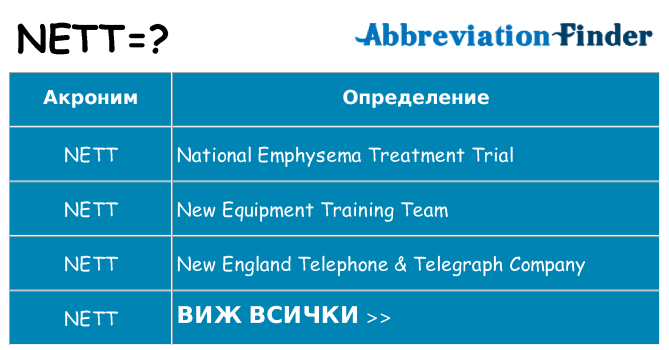 Какво прави nett престои