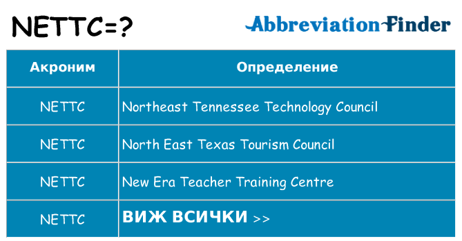 Какво прави nettc престои
