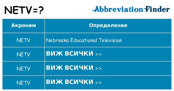 Какво прави netv престои