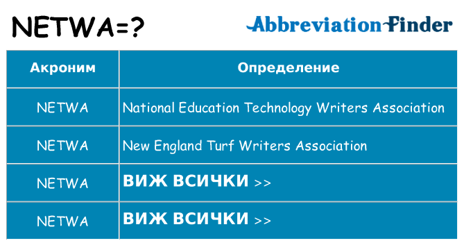 Какво прави netwa престои