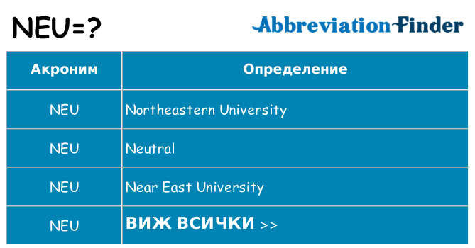 Какво прави neu престои