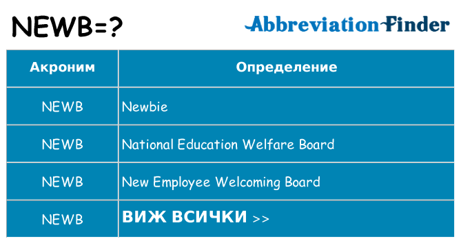 Какво прави newb престои