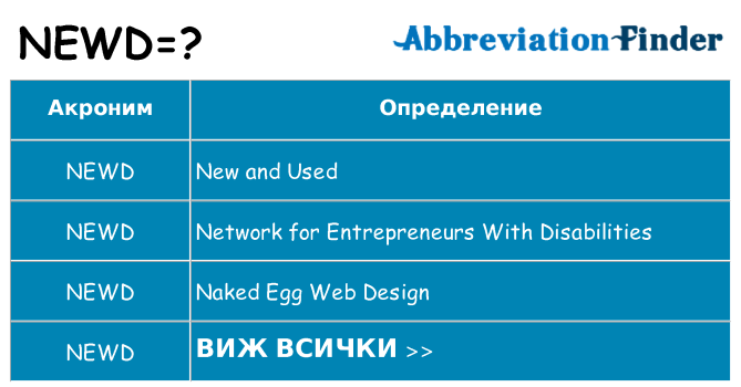 Какво прави newd престои